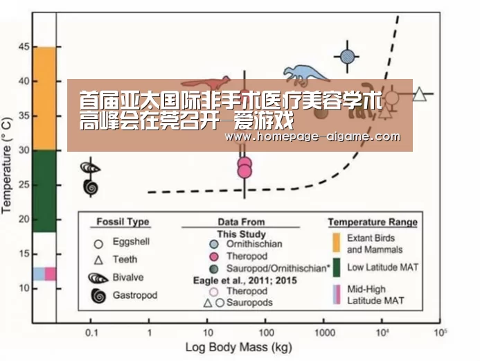 首届亚太国际非手术医疗美容学术高峰会在莞召开-爱游戏(图1) 爱游戏体育